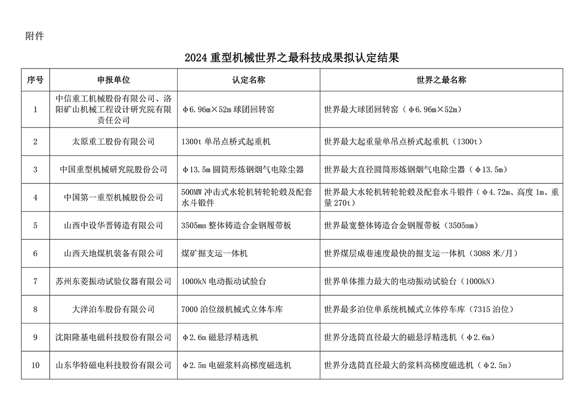 页面提取自－2024年重型机械世界之最科技成果拟认定结果.jpg